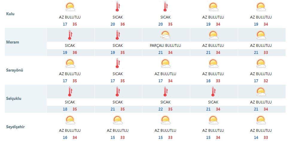 Konya’da hafta sonu için plan yapacakların beklediği haber 11